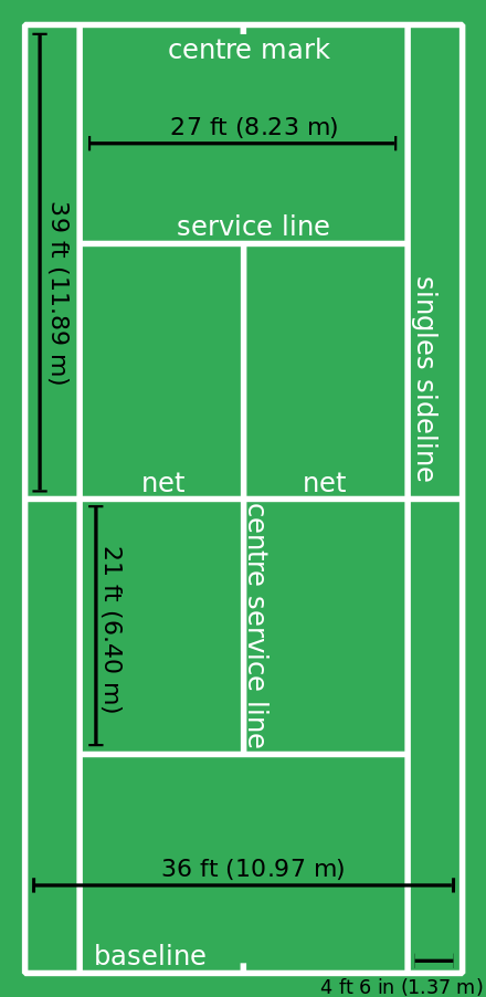 Backyard sports wikipedia